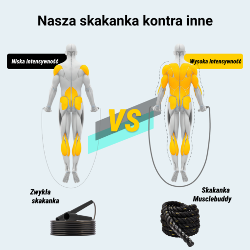MUSCLEBUDDY® Skakanka z obciążeniem - obrazek 5